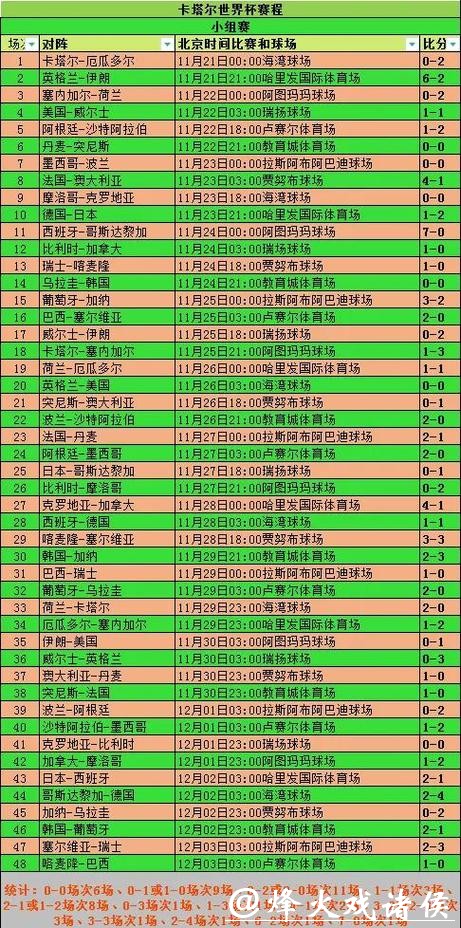 世界杯比分入口:实时更新比赛结果 世界杯比分入口:实时更新比赛结果
