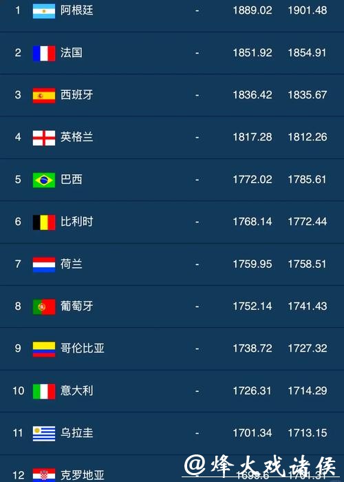 2026年世界杯热门下注平台权威排名列表