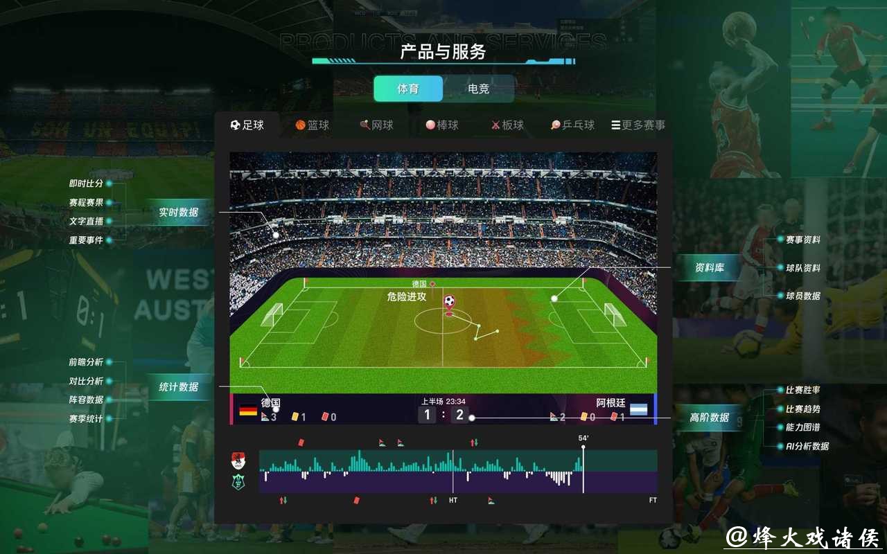 世界杯外围平台技术支持服务有哪些？