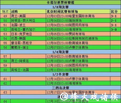世界杯外围赛程最新更新与分析