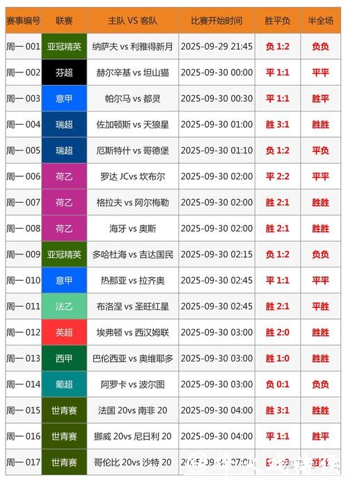 世界杯竞猜常见误区:如何避免损失 世界杯竞猜常见误区:如何避免损失