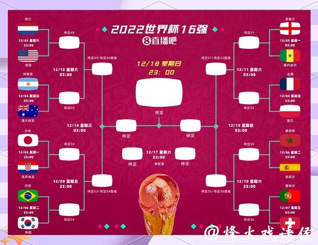 世界杯竞猜常见误区:如何避免损失 世界杯竞猜常见误区:如何避免损失